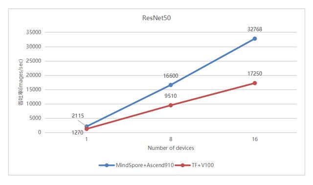 resnet50 做识别tensorflow resnet50代码详解_resnet50代码_07