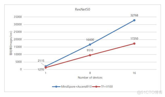 resnet50 做识别tensorflow resnet50代码详解_resnet50结构_07