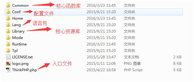 tp框架k3s nginx tp3.2框架,tp框架k3s nginx tp3.2框架_php_02,第2张