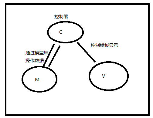 tp框架k3s nginx tp3.2框架,tp框架k3s nginx tp3.2框架_tp框架k3s nginx_09,第9张