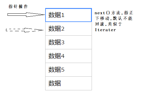 resultSet最大能获取多少数据 resultset输出_resultSet最大能获取多少数据