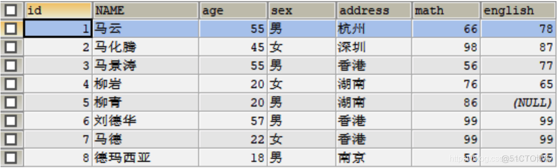 db2数据库sql分页查询 db2 sql分组查询_数据