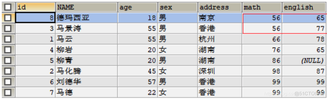 db2数据库sql分页查询 db2 sql分组查询_数据_02