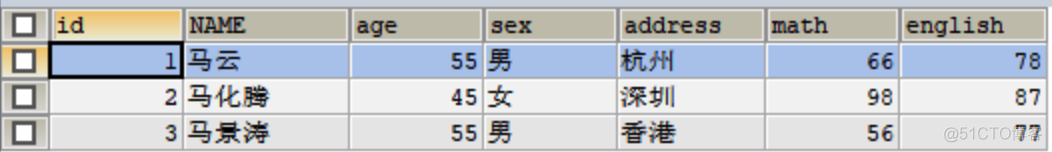 db2数据库sql分页查询 db2 sql分组查询_数据库_06