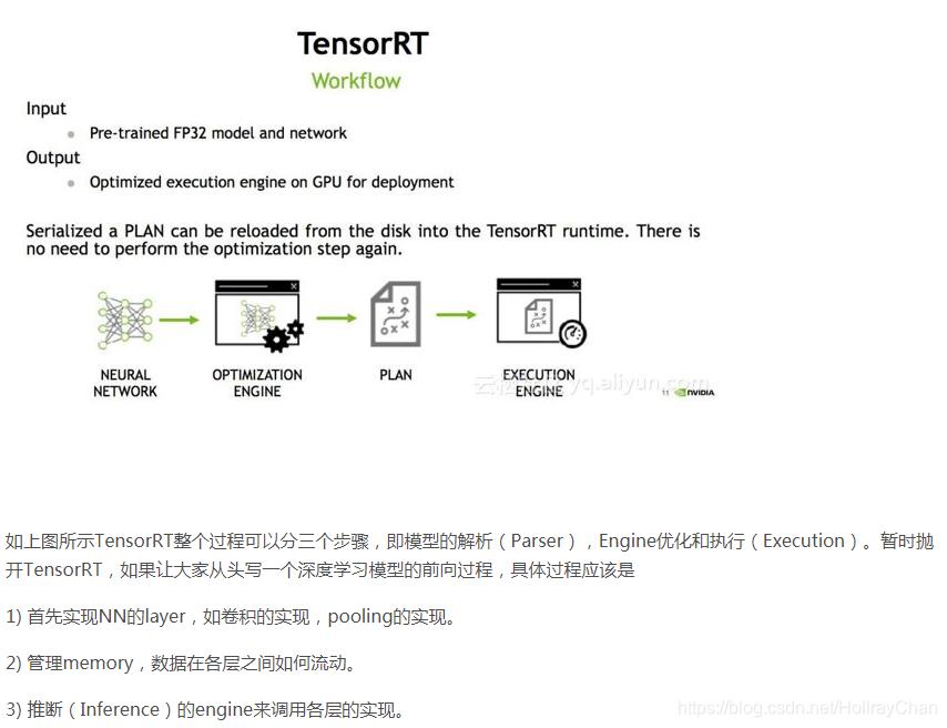 tensorrt relu tensorrt relu6_API