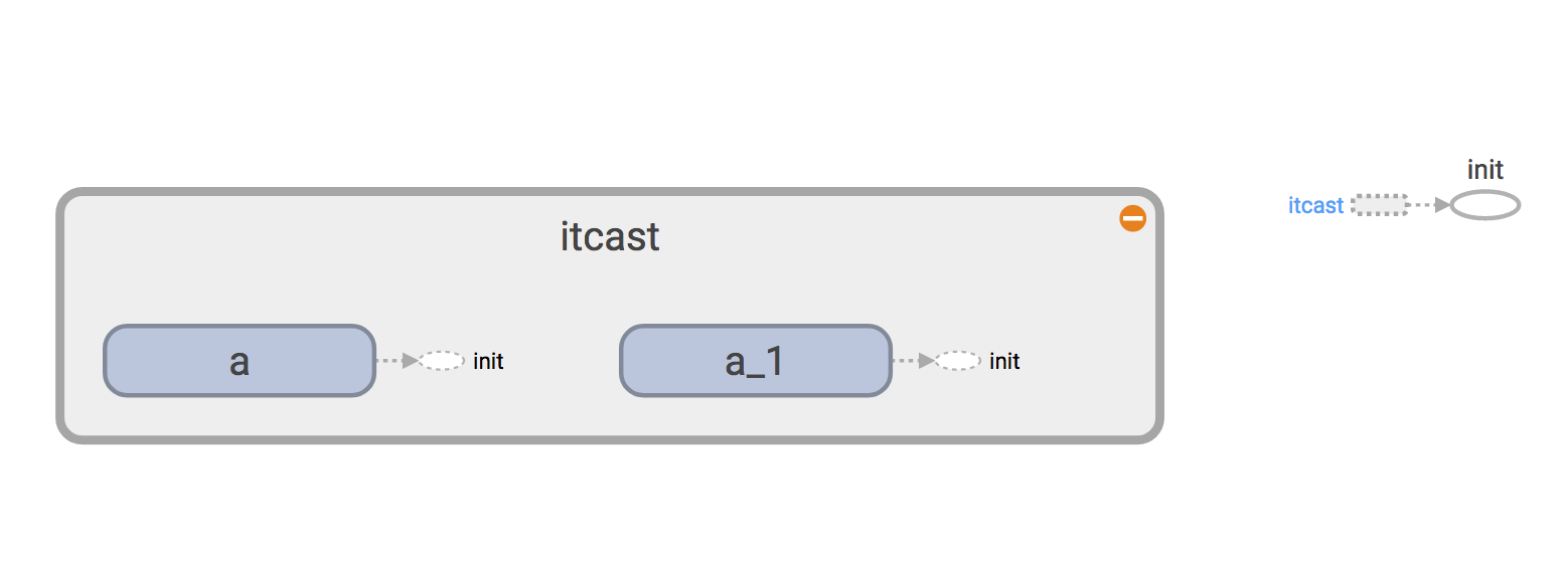 tensorflow 修改矩阵的值 tensorflow variable_python