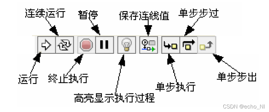 labview调用opencv报错 labview openg说明_执行顺序_20