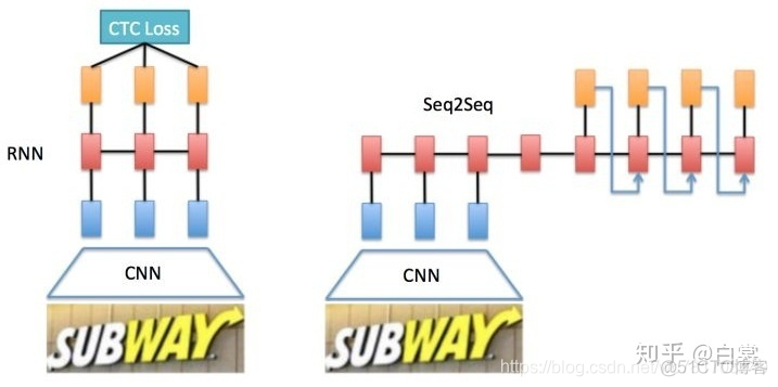 crnn transform变长 crnn模型结构_2d