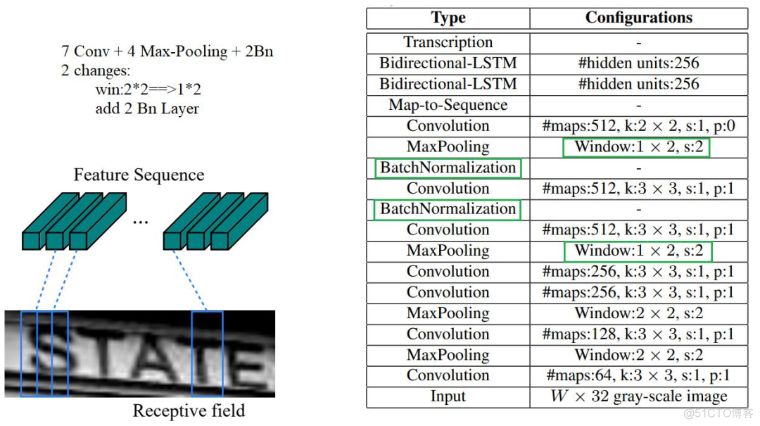 crnn transform变长 crnn模型结构_特征向量_03