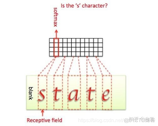 crnn transform变长 crnn模型结构_特征向量_09