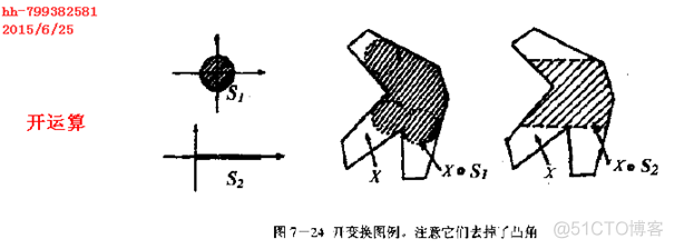 闭运算步骤 闭合运算_集合操作