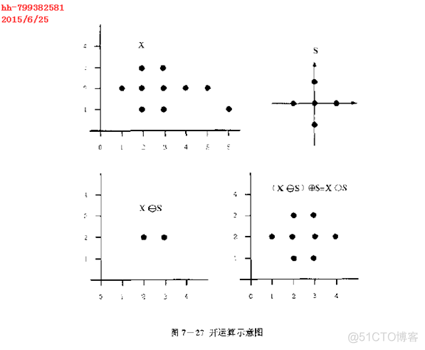 闭运算步骤 闭合运算_ci_04