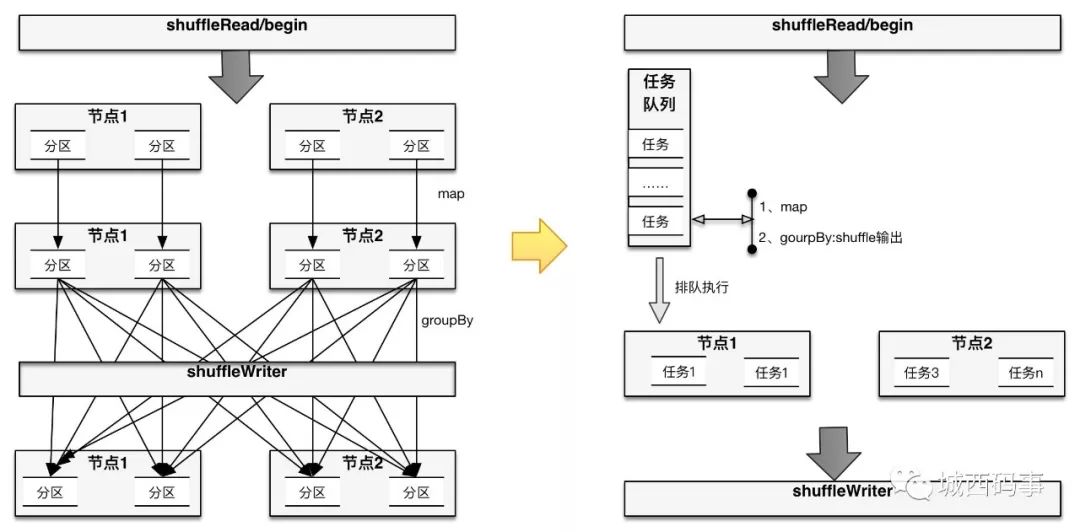 skearn镜像安装 spark镜像_多线程