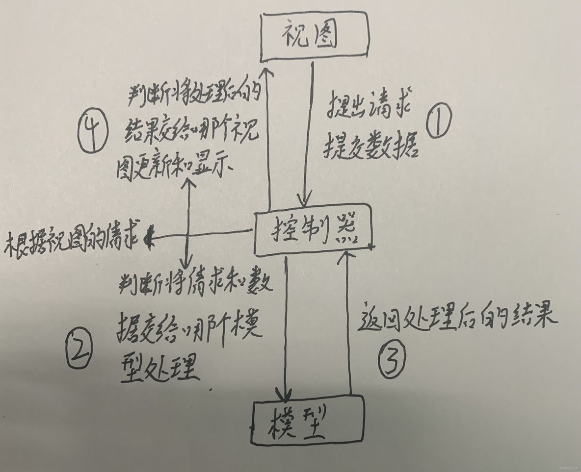 Spring mvc 实战 spring mvc实现_Spring mvc 实战