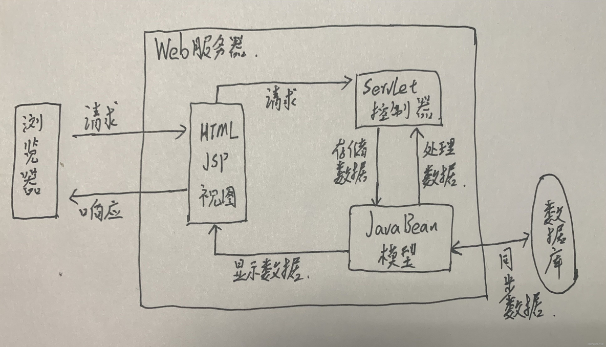 Spring mvc 实战 spring mvc实现_servlet_02