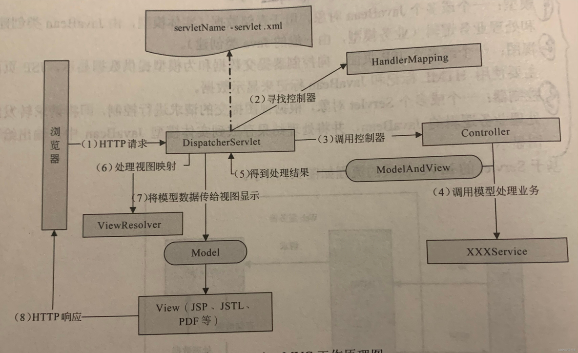 Spring mvc 实战 spring mvc实现_servlet_03