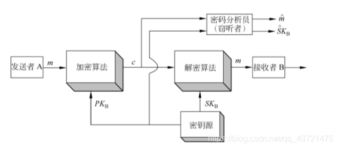 密钥提取公钥 公钥密钥体制_密钥对