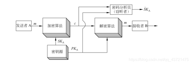 密钥提取公钥 公钥密钥体制_密钥提取公钥_02