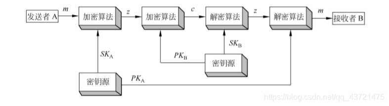 密钥提取公钥 公钥密钥体制_密钥提取公钥_03