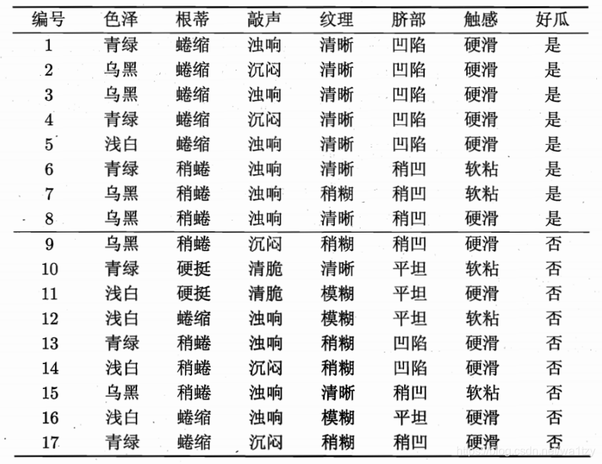 决策树回归 和 随机森林 决策树和回归树_人工智能_11