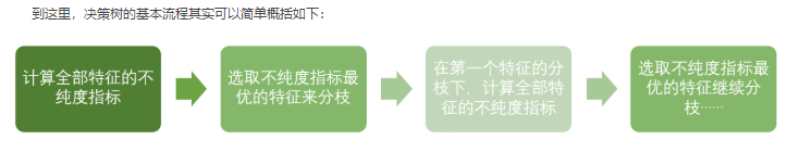 决策树回归 和 随机森林 决策树和回归树_决策树回归 和 随机森林_19