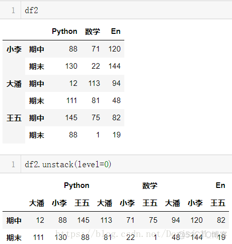 dataframe多层列索引位置置换 dataframe层次索引_Python_08