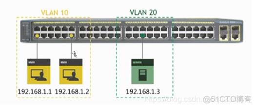 PT单臂路由器互联VLAN实验 单臂路由ppt_PT单臂路由器互联VLAN实验_02