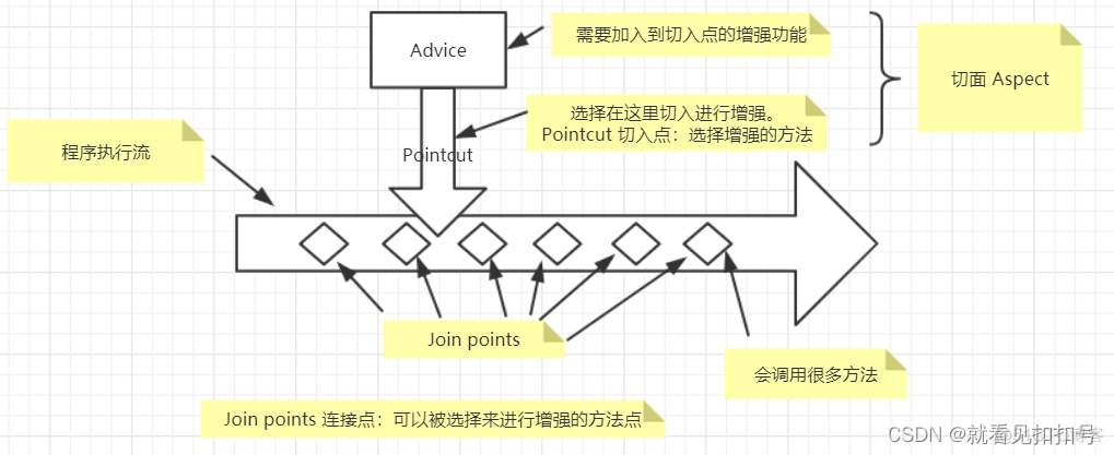 springboot aop详解 springboot aop原理_代理模式