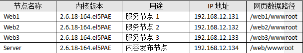 rsync 优化 rsync 性能_文件同步