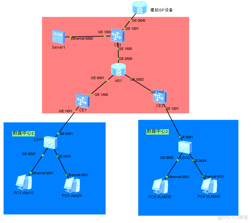 ovs vxlan隧道实验 vxlan nat 建立隧道_网络_04