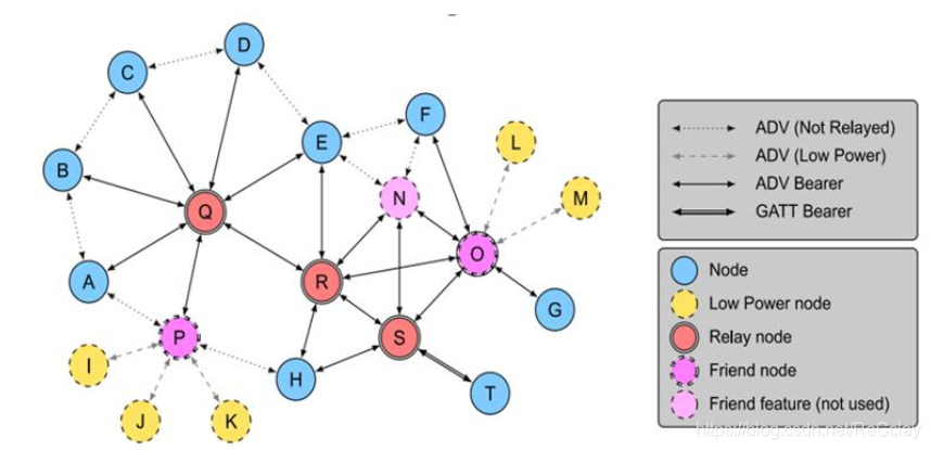 Serivce Mesh 组件 mesh 模块_组网