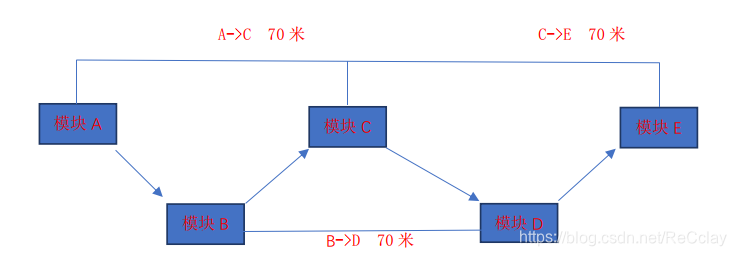 Serivce Mesh 组件 mesh 模块_低功耗_02