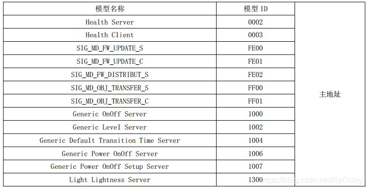 Serivce Mesh 组件 mesh 模块_数据_05