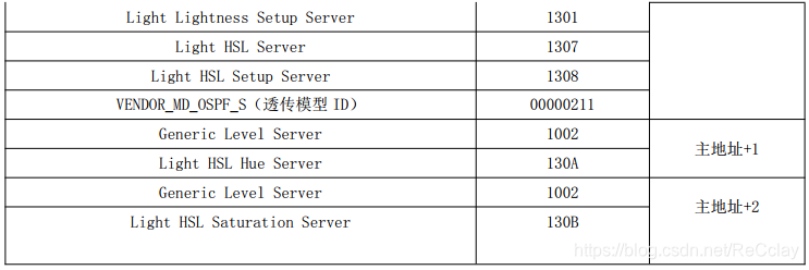 Serivce Mesh 组件 mesh 模块_数据_06