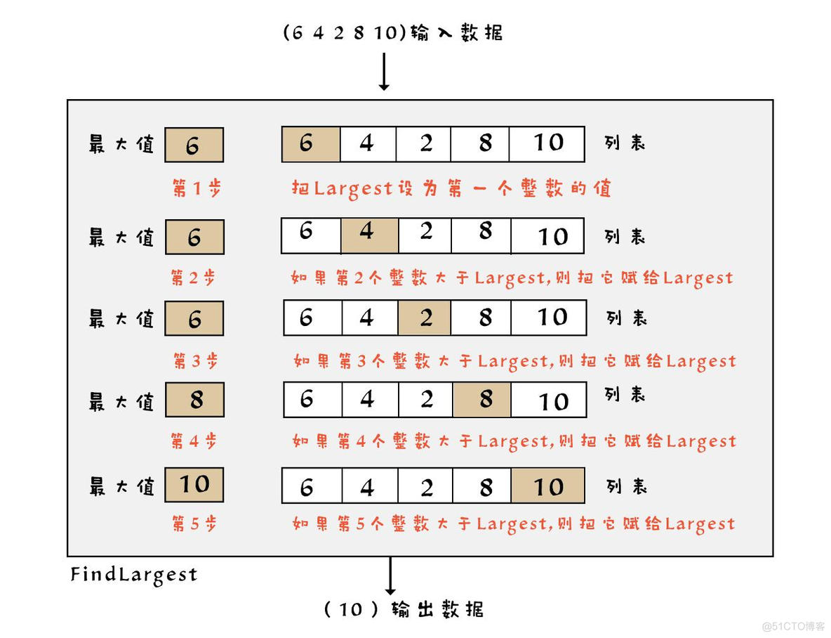 series找最大值 寻找最大值算法_算法