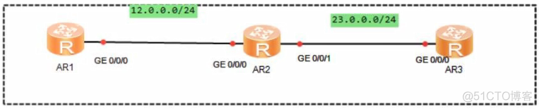 ospf骨干区域 option位 ospf中骨干区域的id_网络_02