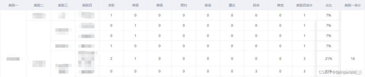 elementui table表格动态生成多级表头 element表格动态列_javascript