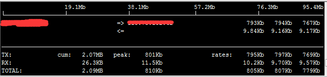 centos7查看带宽大小 centos查看网卡带宽_端口号_02