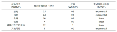 invest模型 invest模型怎么用_数据_02