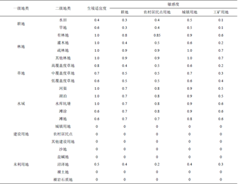 invest模型 invest模型怎么用_invest模型_20