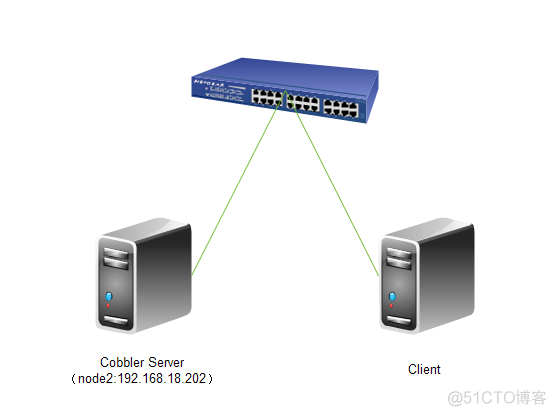 自动化运维平台开发 自动化运维项目实战_linux_16