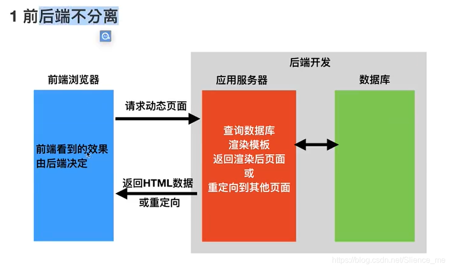 django 调用 restful django rest framework教程_restful