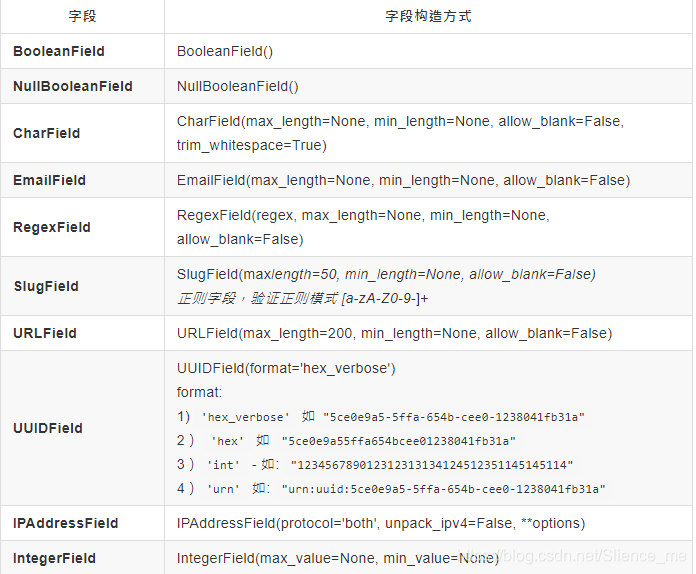 django 调用 restful django rest framework教程_django 调用 restful_18