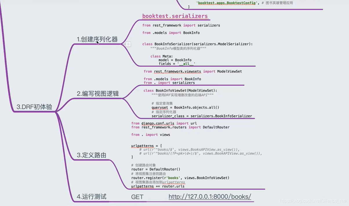 django 调用 restful django rest framework教程_django_28