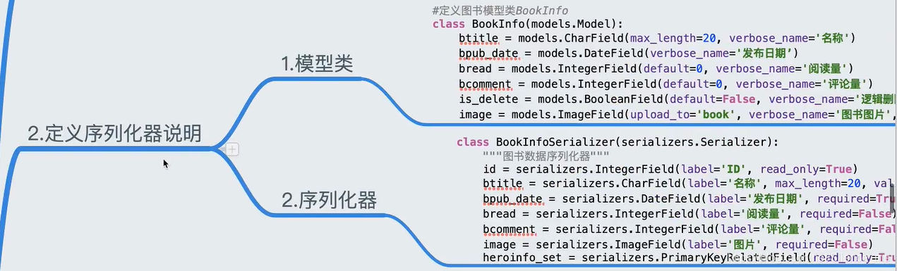 django 调用 restful django rest framework教程_python_32