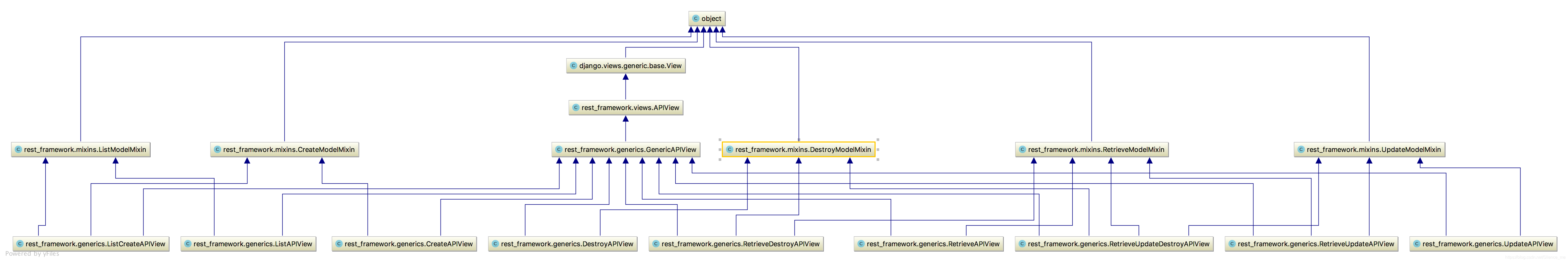 django 调用 restful django rest framework教程_restful_36