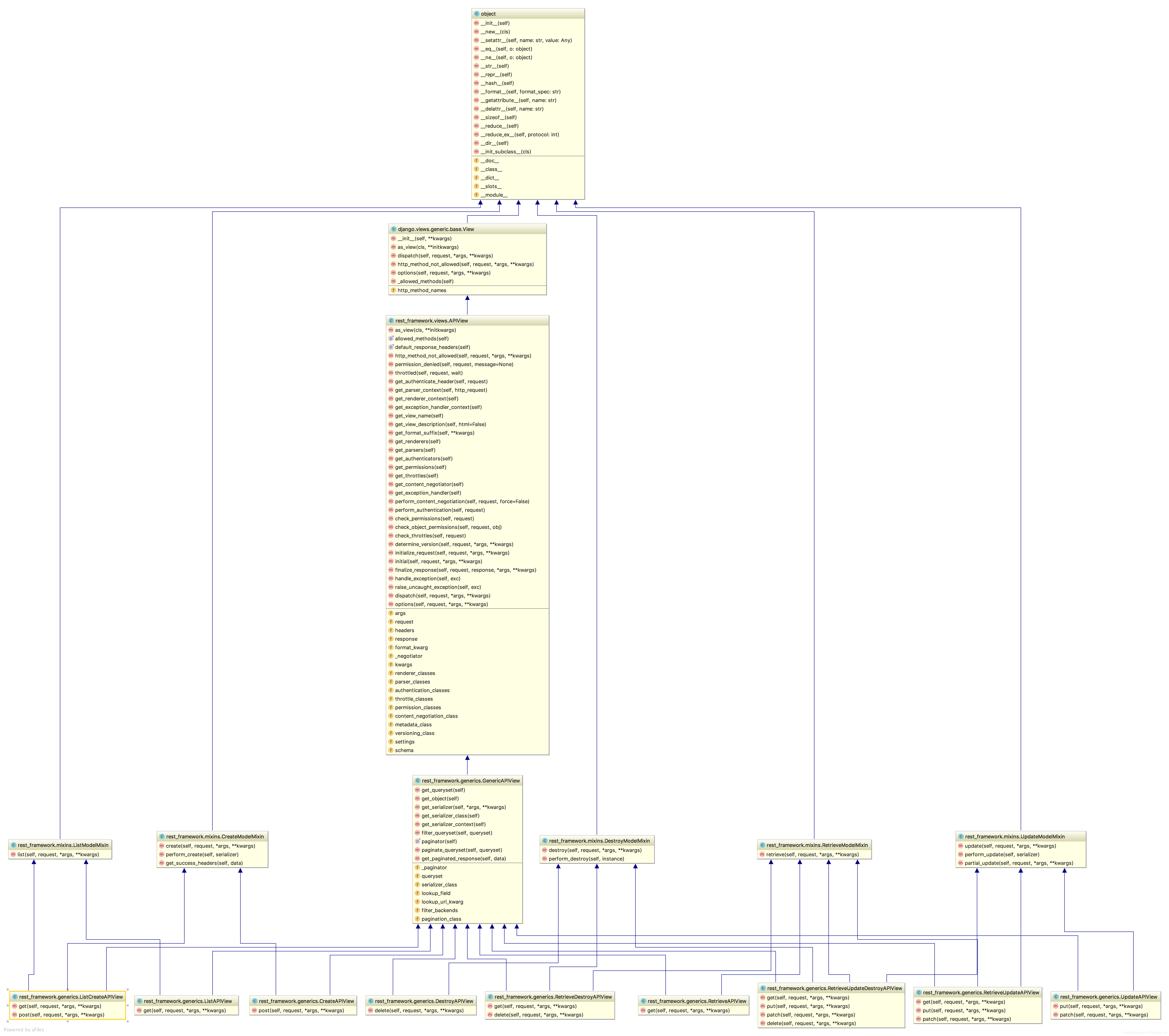 django 调用 restful django rest framework教程_django_37