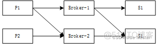 springboot整合zookper Springboot整合mqtt_物联网_03