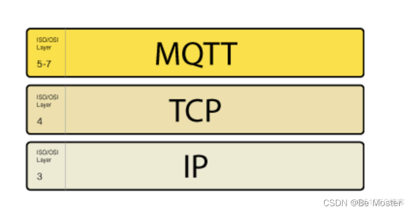 springboot整合zookper Springboot整合mqtt_网络_04