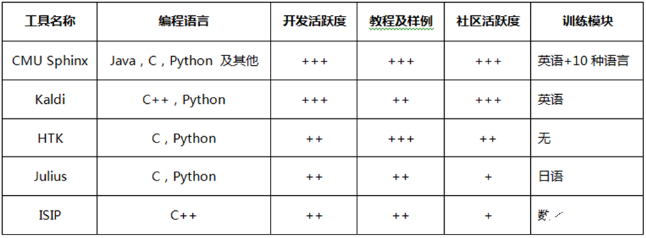 语音识别js 语音识别技术原理_语音识别js_02